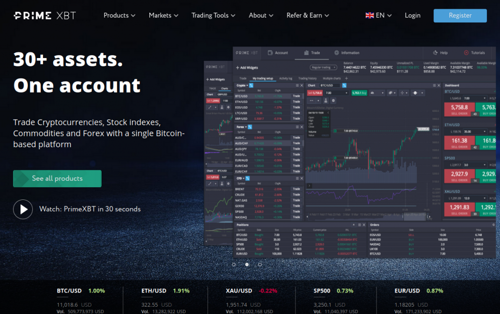 Your Ultimate Guide to PrimeXBT Trading Companion 1475625329
